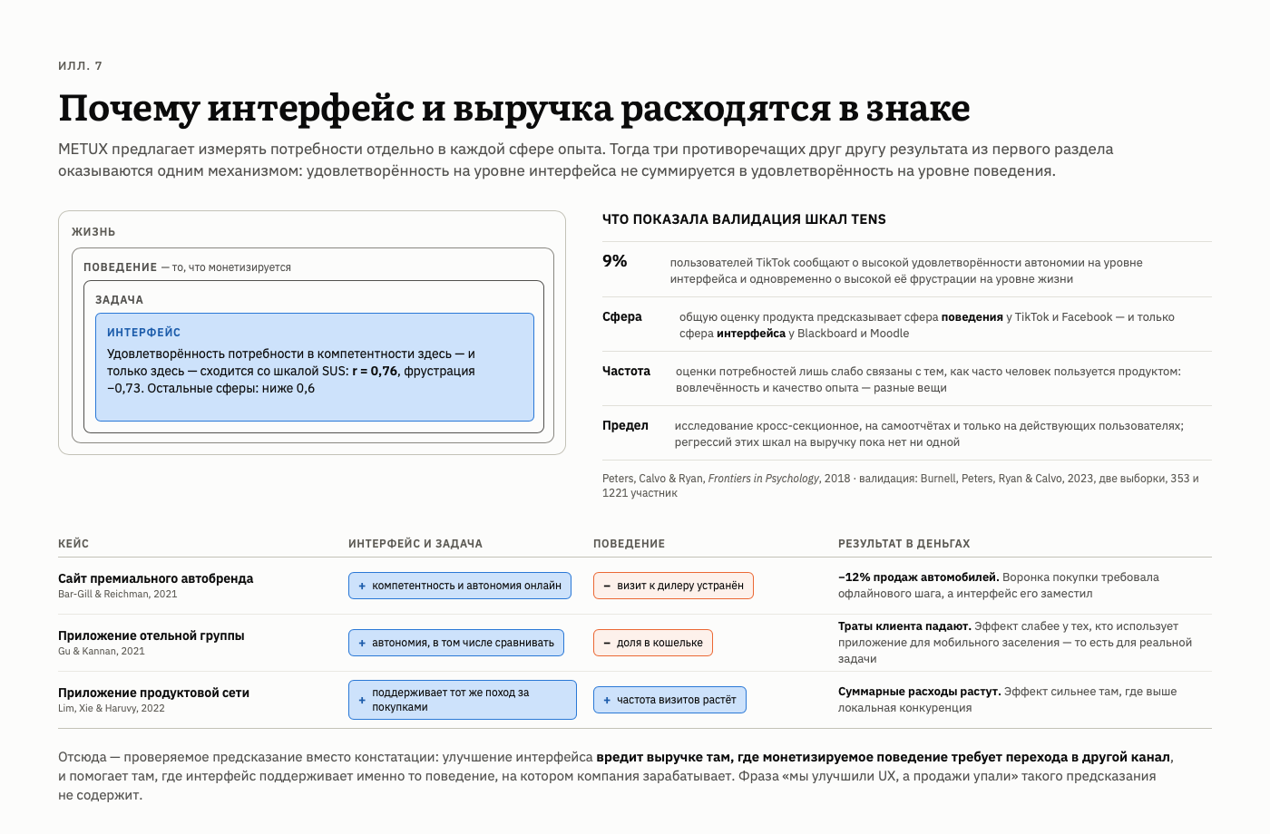 UX без экономики: ценность или деньги на ветер? - 7